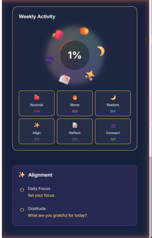 Weekly Activity Wheel showing all 6 pillars of wellness